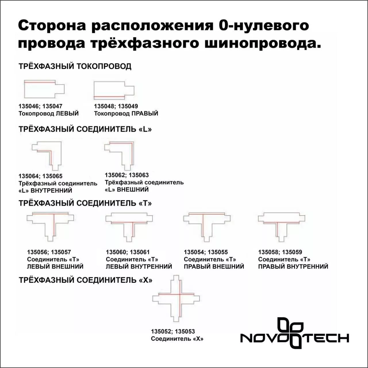 Шинопровод трехфазный NOVOTECH 135037