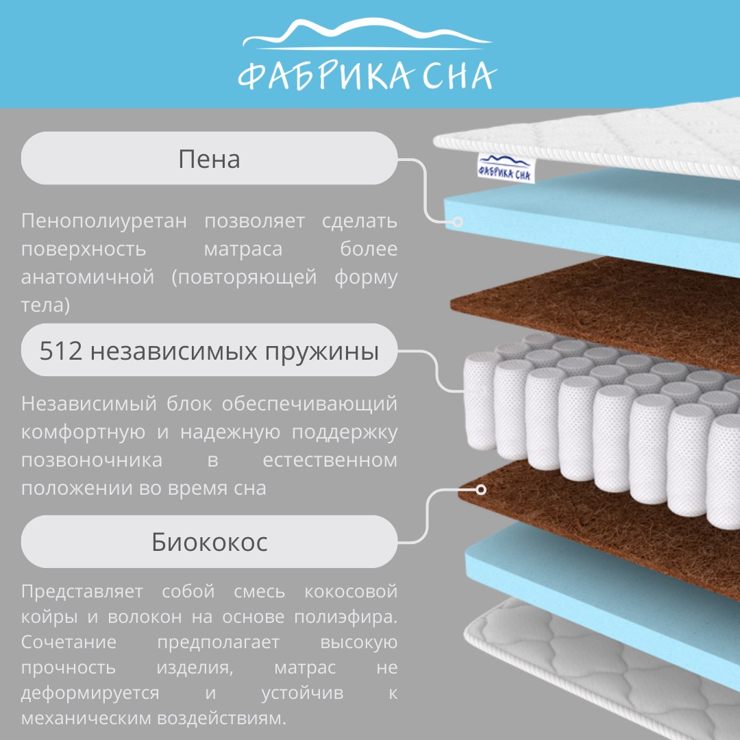 Пружинный или беспружинный матрас: что лучше, в чем отличие и как выбрать подходящий?