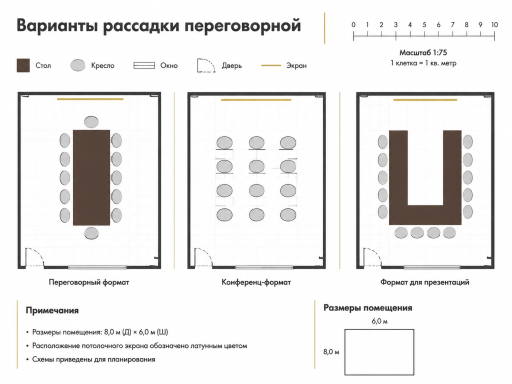 Типы переговорных и сценарии использования Типы переговорных и сценарии использования